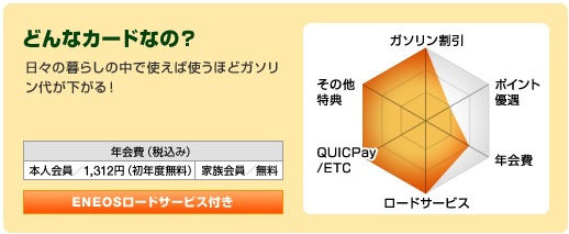 ENEOSカード C（キャッシュバック）の特徴