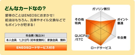 ENEOSカード P（ポイント）の特徴